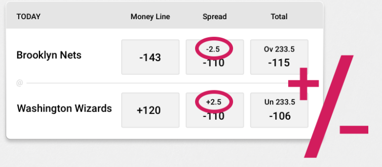 borgata point spread