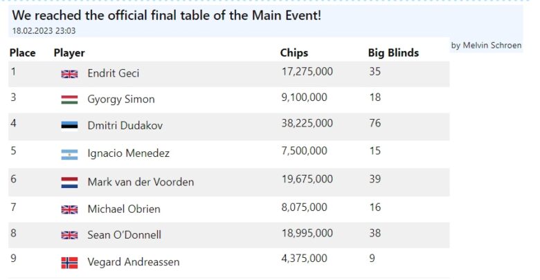 The Festival Nottingham Main Event Final Table live blog capture