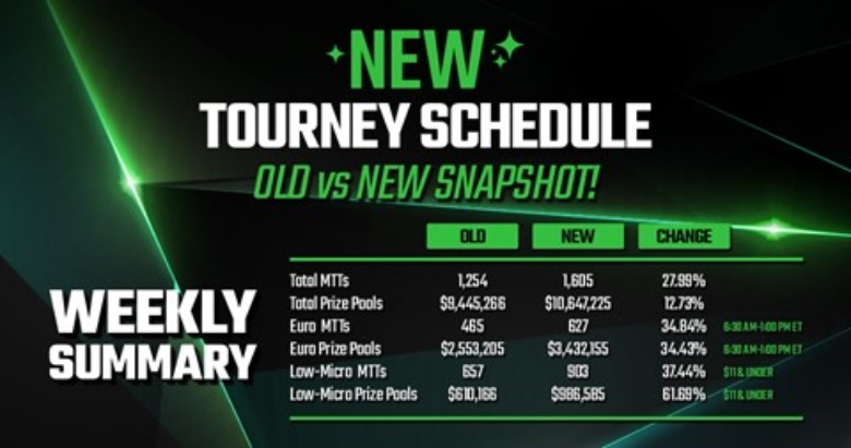 Check Out the New and Improved Tournament Schedule at Americas Cardroom