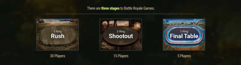 GGPoker Battle Royale Stages