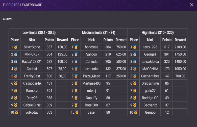 JackPoker Flop Race leaderboard Results 30 January 