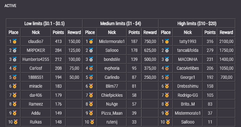 JackPoker Flop Races Are Running Hot