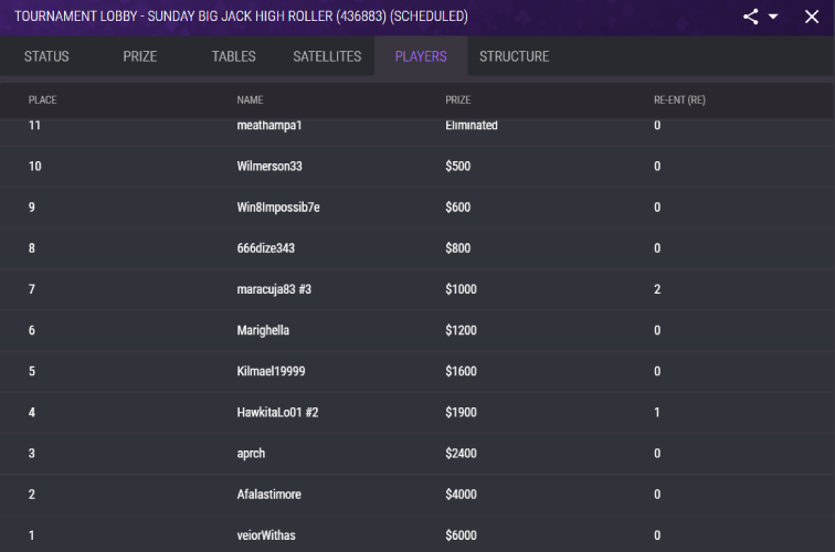 JackPoker Sunday Big Jack High Roller 11 Feb results