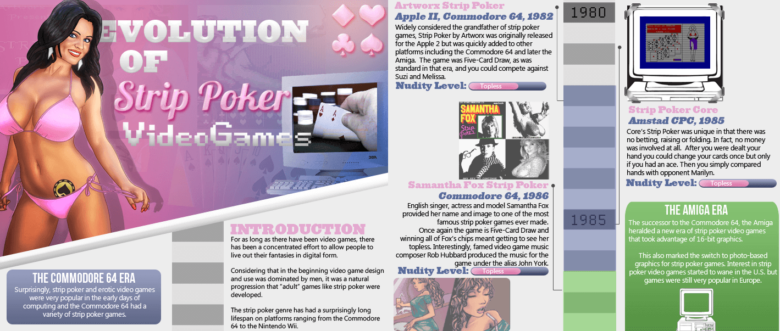 The Evolution of Strip Poker Video Games - Infographic