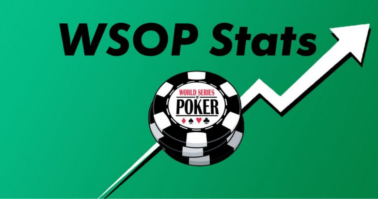 WSOP Statistics, Key Events, and Trends