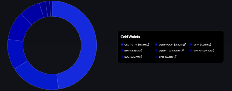 CoinPoker Cold Wallets