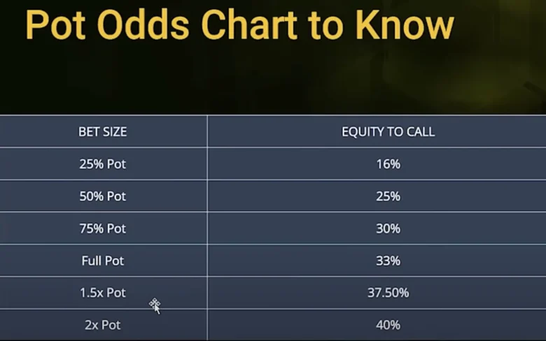 Pot Odds 