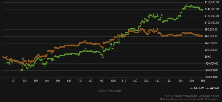 VeniVidi1993 Graph 3