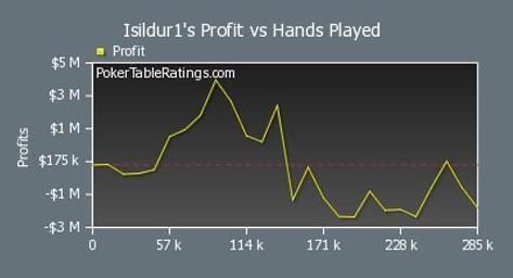 Isildur poker sheet