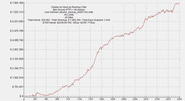 Ben Grundy PLO - poker winnings tracker