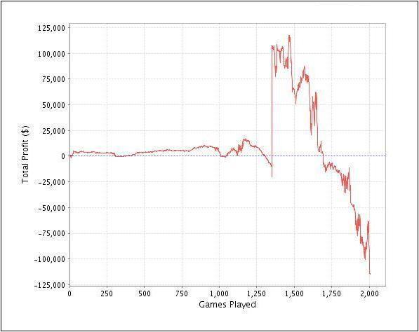 Joe Cada - poker excel sheet