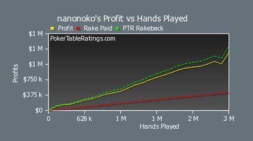 nananoko poker track sheet