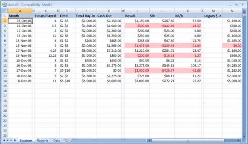 poker stat tracking excel