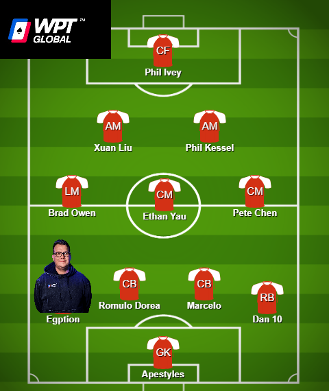 WPT Global Football Team According to Patrik 'Egption' Tardif