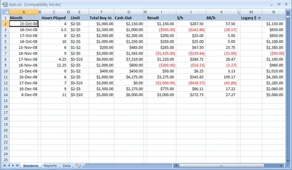 Poker player session stats