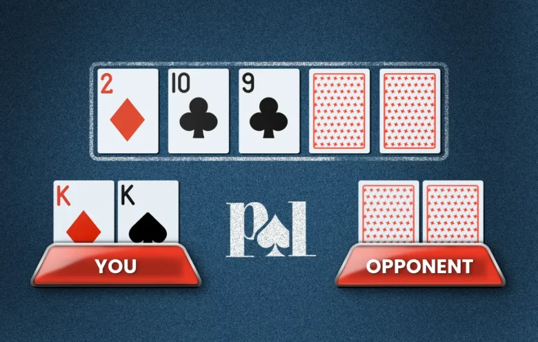 Pocket Kings as Overpair on the Flop