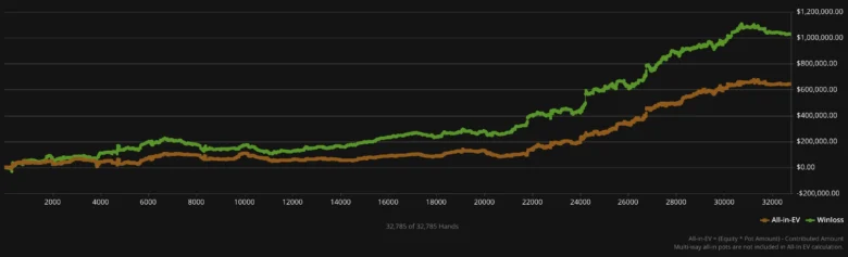 VeniVidi1993 Graph 1