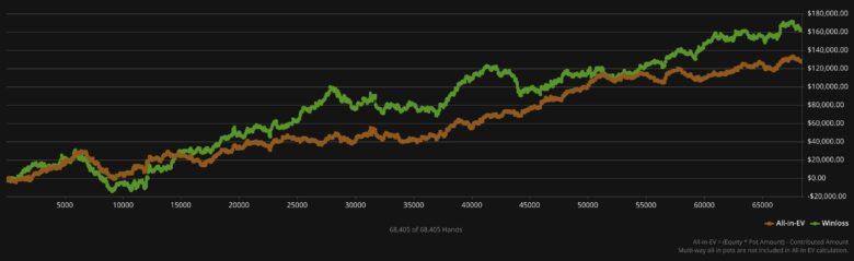 VeniVidi1993 Graph 2