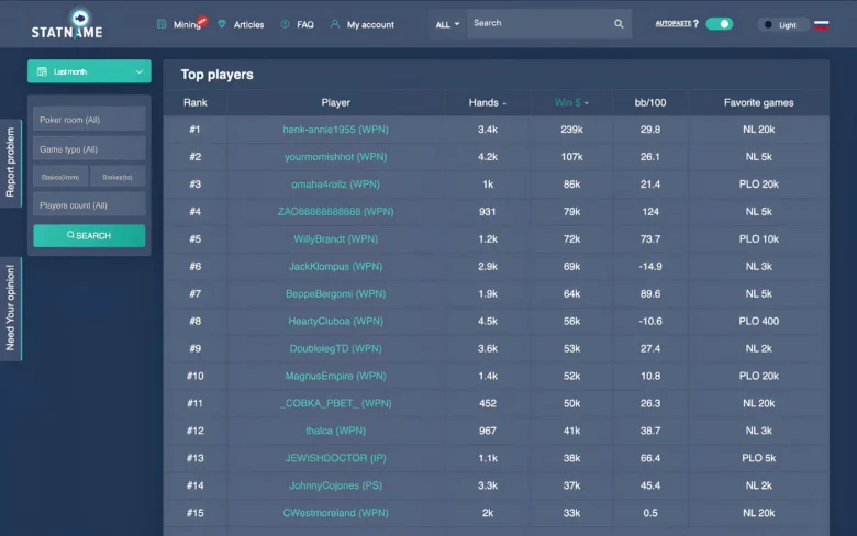 Overall January 2025 Leaderboard