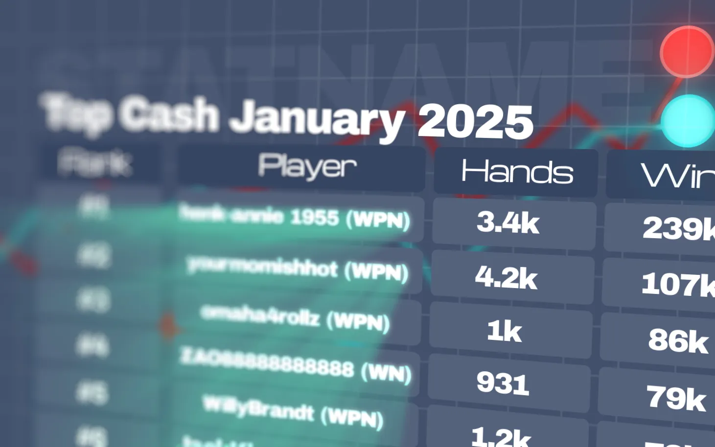 Who Are The Top Cash Game Players in January 2025?