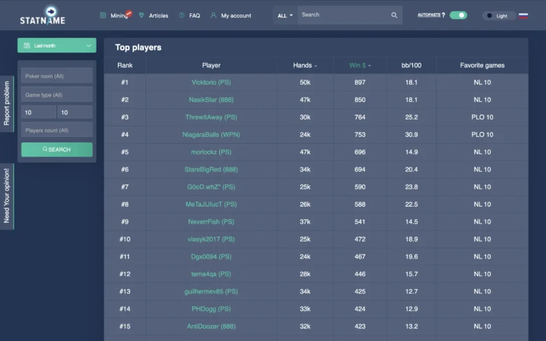 Top Cash Game Players in January 2025 NL/PL10