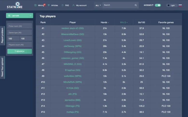 Top Cash Game Players in January 2025 NL/PL100