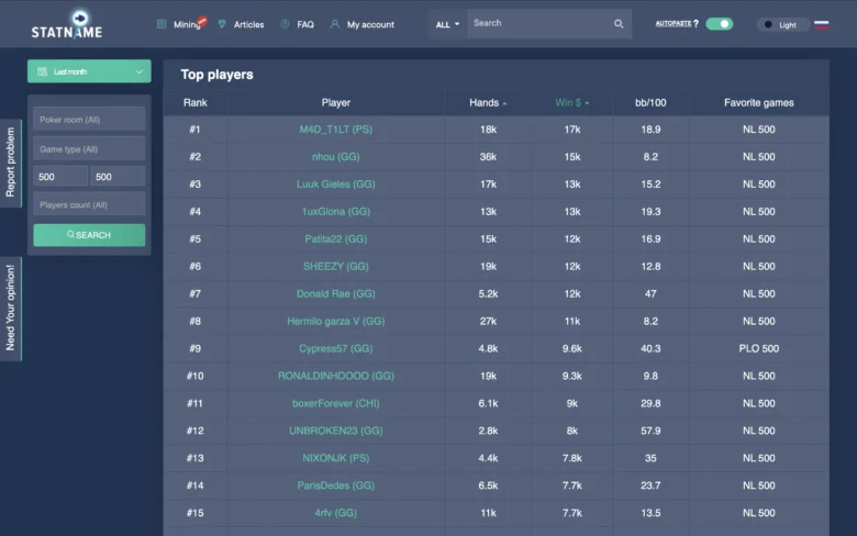 Top Cash Game Players in January 2025 NL/PL500