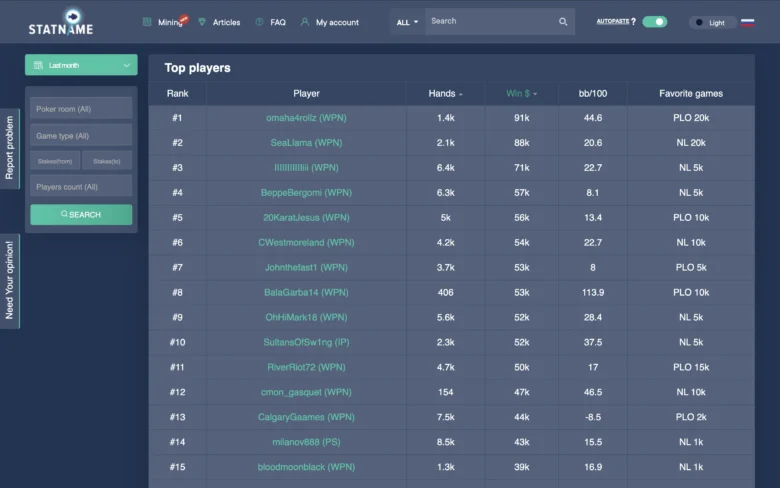 Top Players of February Overall Rankings