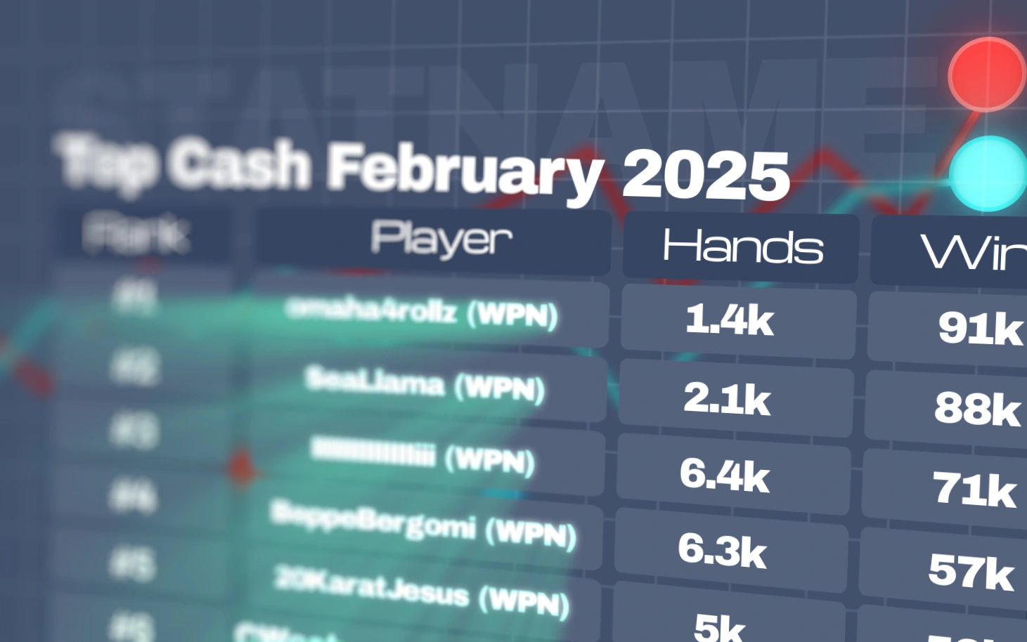 the best cash players according to Statname in February 2025