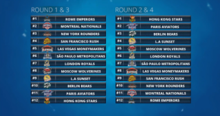 gpl_draft_lottery2.png