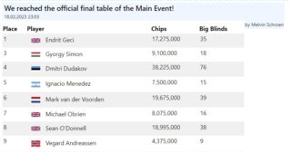 The Festival Nottingham Main Event Final Table live blog capture